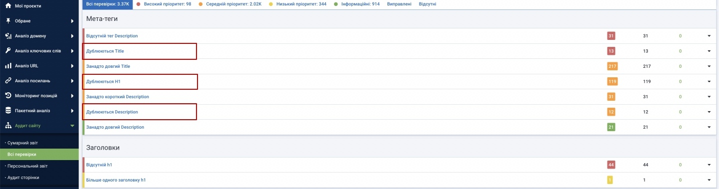 поиск дублей страниц на сайте 