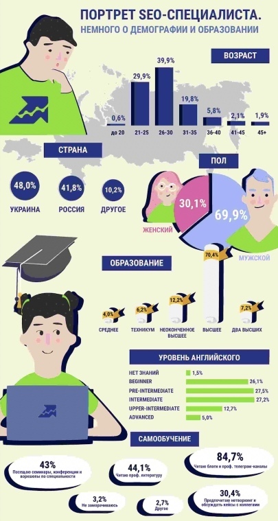 как стать SEO специалистом 