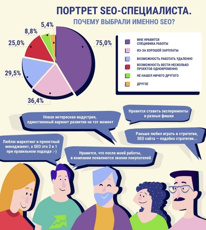 портрет SEO специалиста