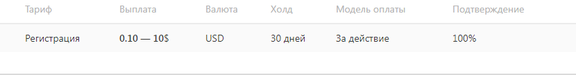 размер выплаты на Advertise