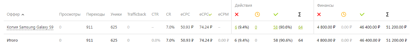 Лидген через SEO с информационных сайтов 16261788456661