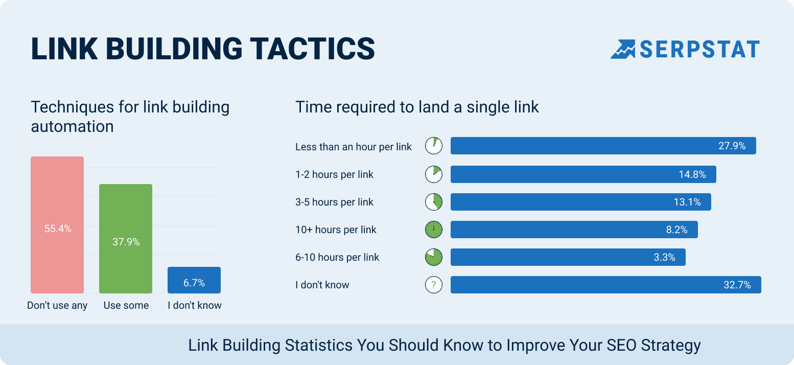 Link building tactics