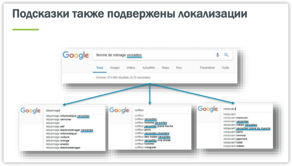 Локализированные подсказки