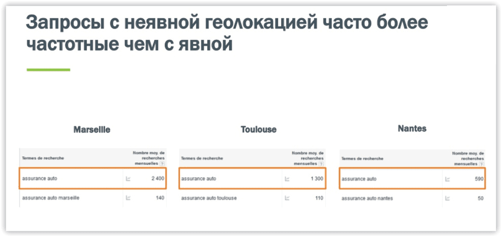 Запросы с неявной геолокацией