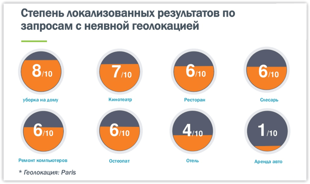 Степень локализации