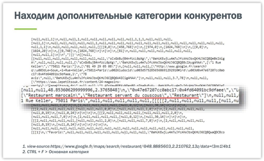 Дополнительные категории конкурентов