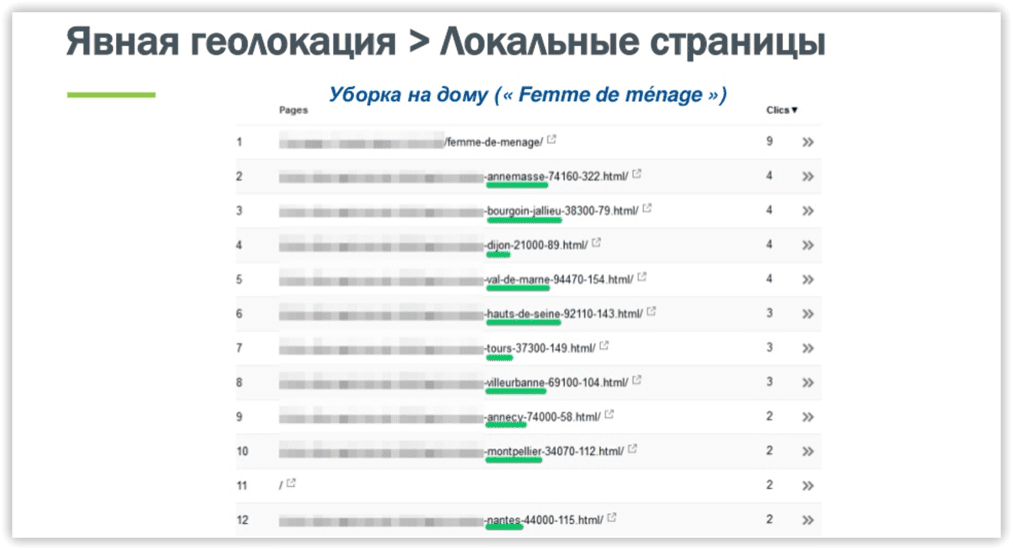 Локальные страницы
