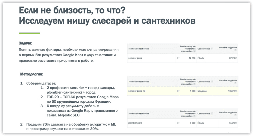 Анализ ниши