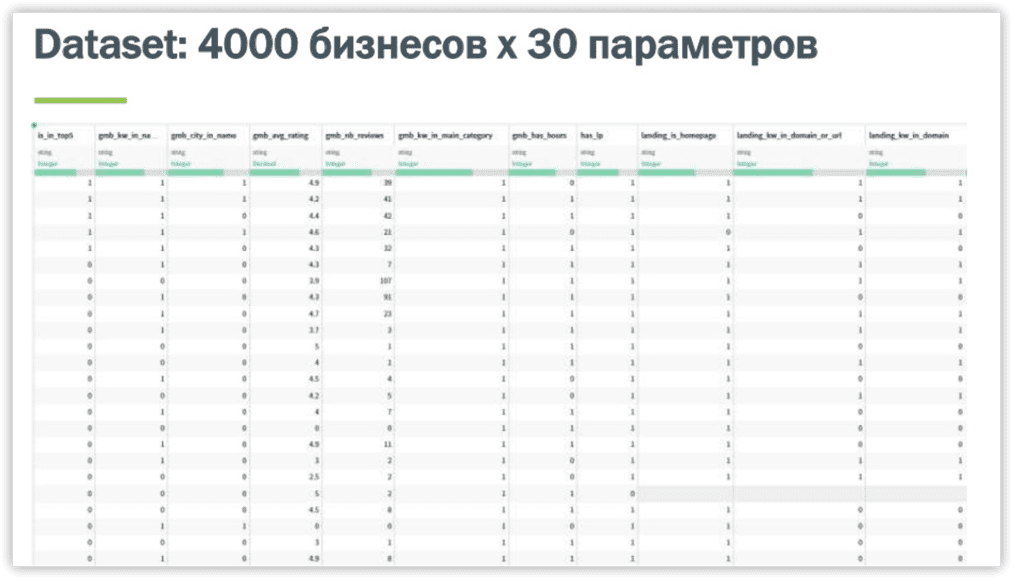 Характеристики сайтов