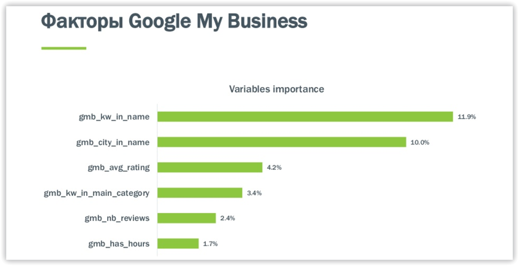 Факторы Google My Business