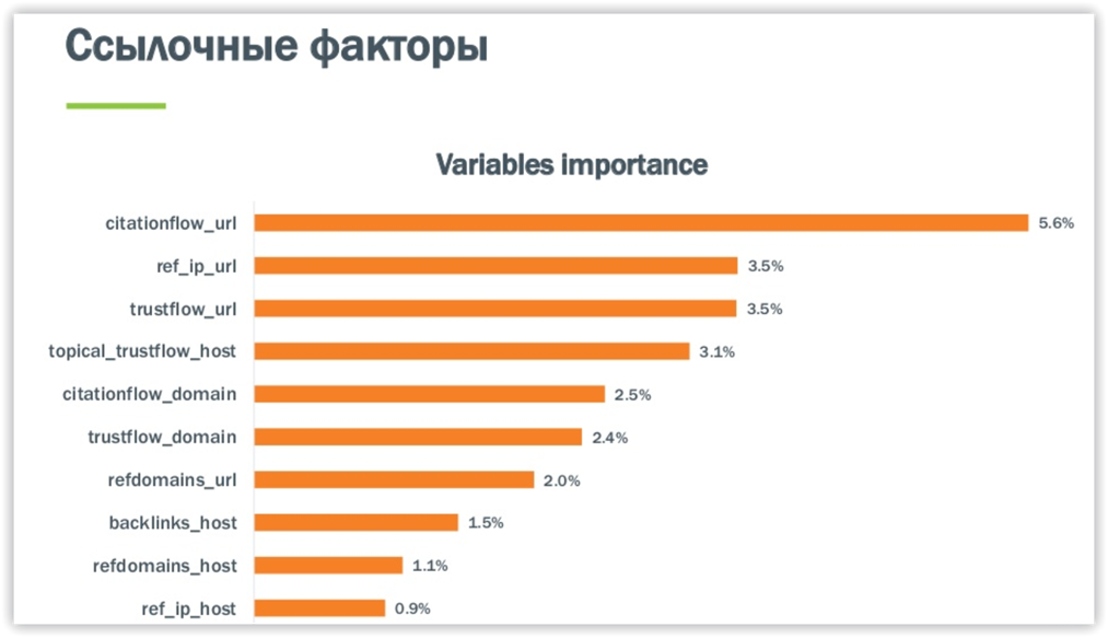 Ссылочные факторы