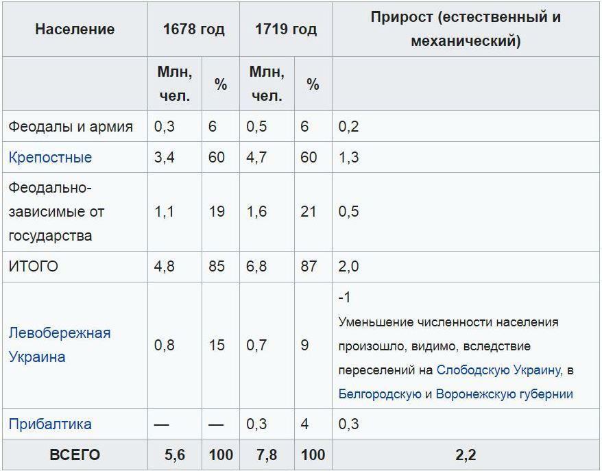Originalnaya tablica s wikipedii