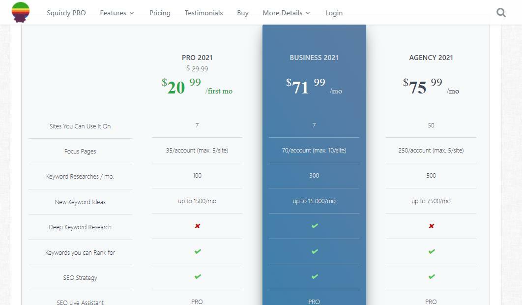 Плагин SEO Plugin by Squirrly SEO для WordPress