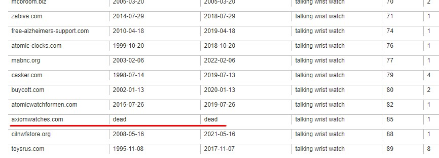 Mass Top Analysis Tricks: How To Find Drops And Niches 16261788387485