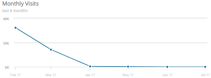 Mass Top Analysis Tricks: How To Find Drops And Niches 16261788387487