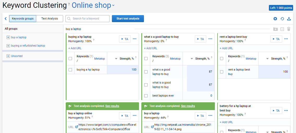 Mass Top Analysis Tricks: How To Find Drops And Niches 16261788387495