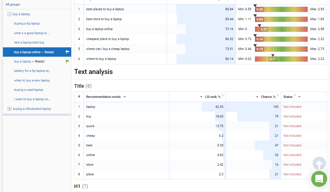 Mass Top Analysis Tricks: How To Find Drops And Niches 16261788387496