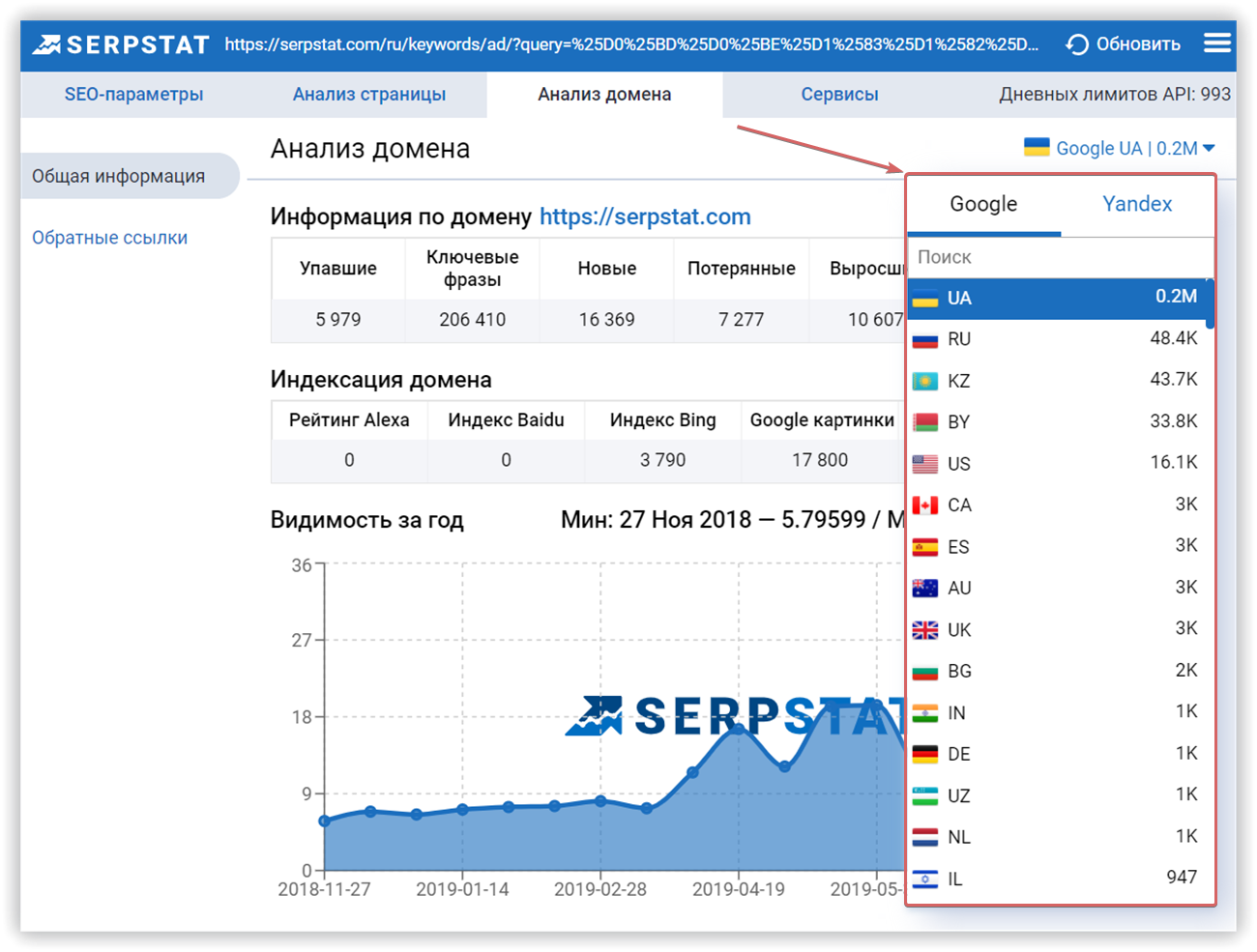 обновленный Serpstat Website SEO Checker