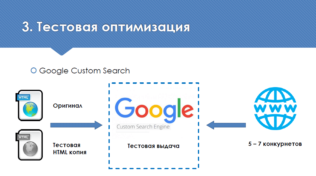 Создание локальной поисковой системы на базе алгоритмов Google