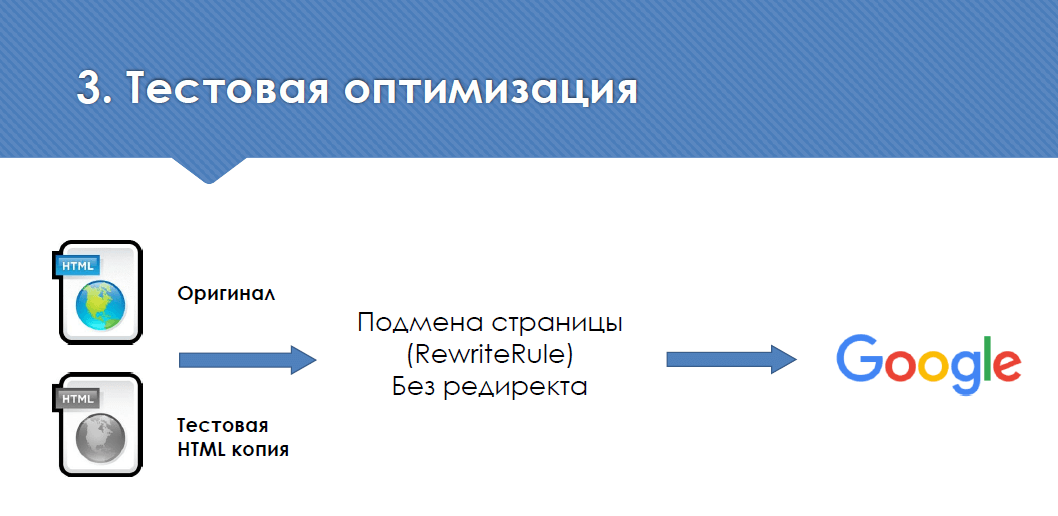 Настройка подмены страниц