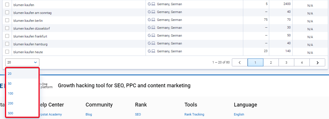 wie kannst du Rankings verfolgen