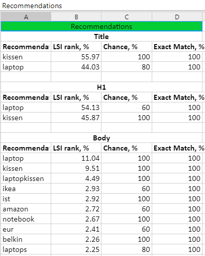 Neues Rank Tracker-Tool, API-Backlinks und weitere Sommeraktualisierungen von Serpstat 16261788288429