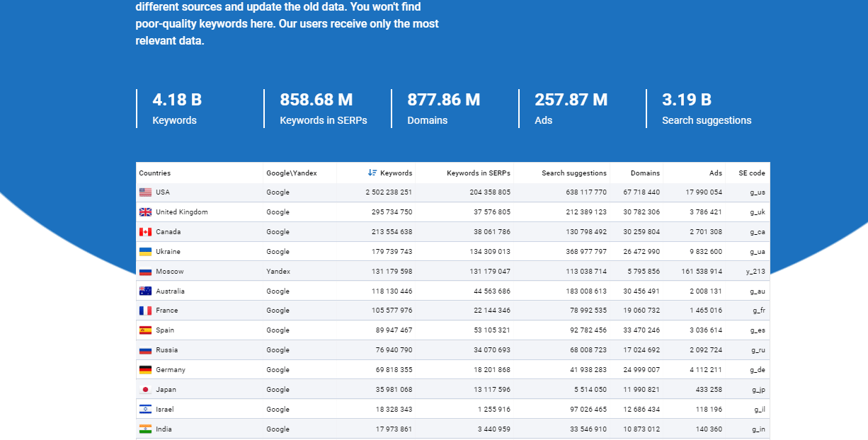 Neues Rank Tracker-Tool, API-Backlinks und weitere Sommeraktualisierungen von Serpstat 16261788288431
