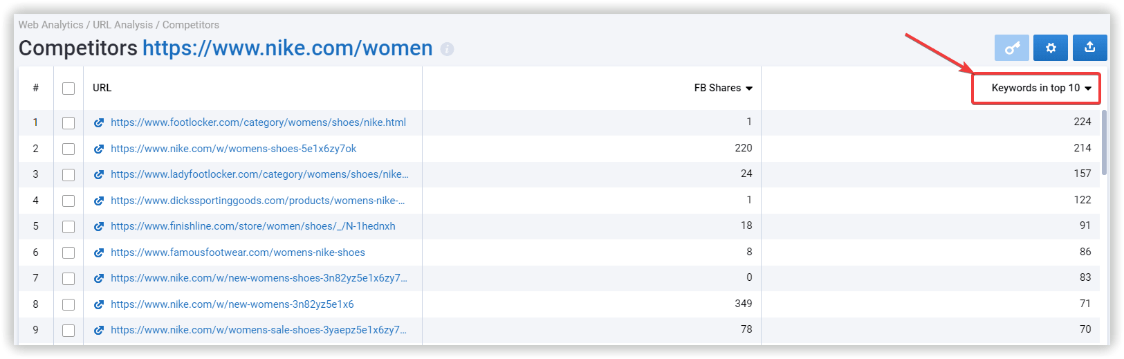 top 10 results