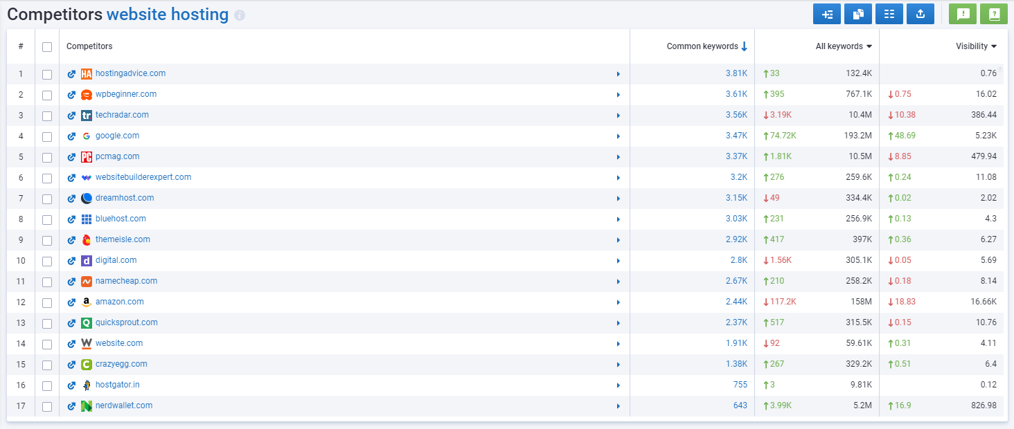 Serpstat Keyword Research