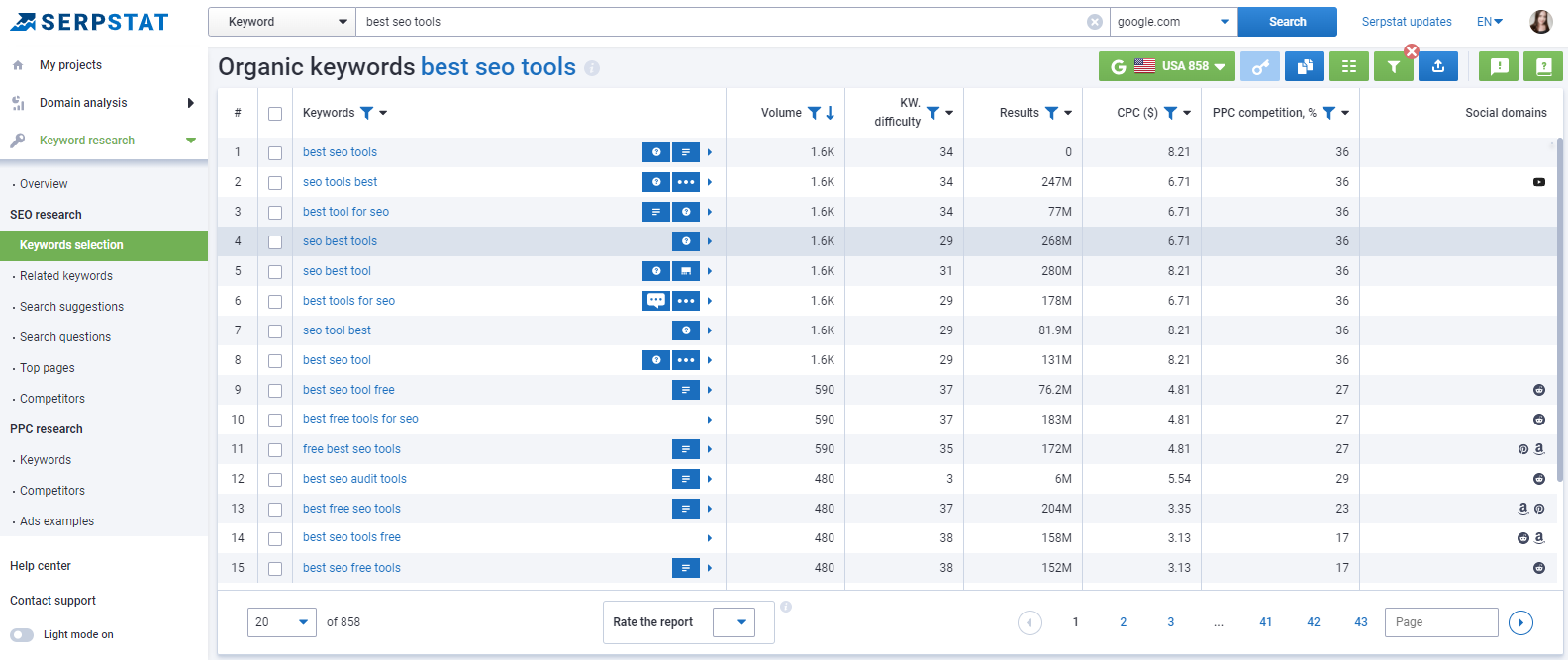 Serpstat Keyword Research tool