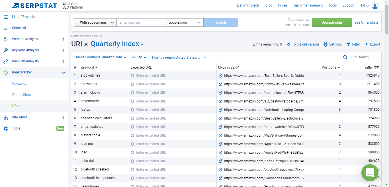 November von Serpstat: Website SEO Checker, Rank Tracker und weitere Verbesserungen 16261788377152