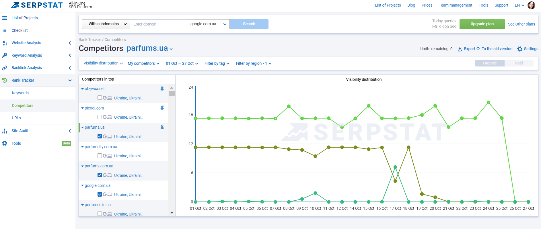 November von Serpstat: Website SEO Checker, Rank Tracker und weitere Verbesserungen 16261788377154