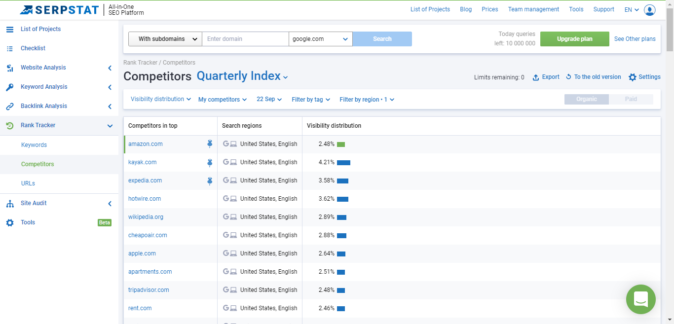 November von Serpstat: Website SEO Checker, Rank Tracker und weitere Verbesserungen 16261788377154