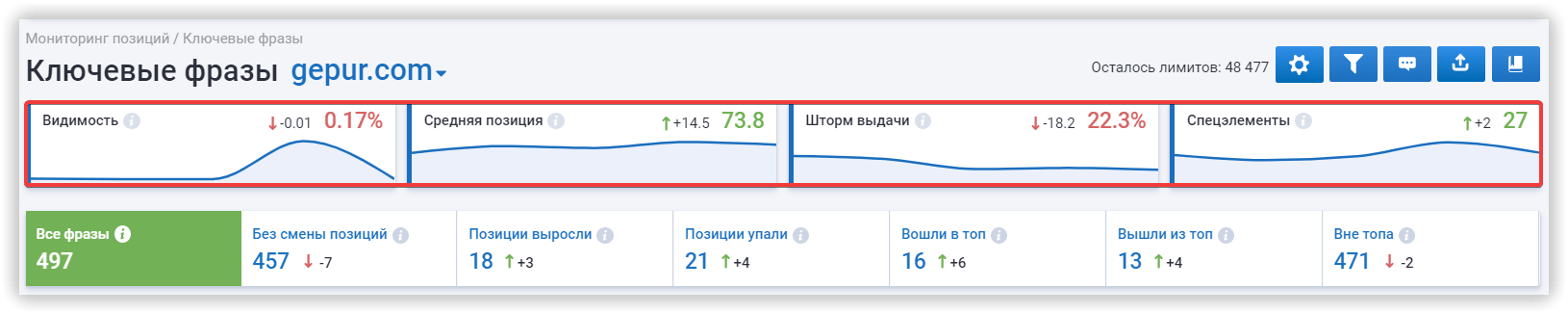 статистика по проекту для общих данных