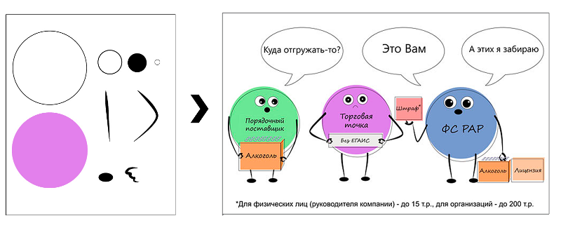 Веб дизайн для копирайтера