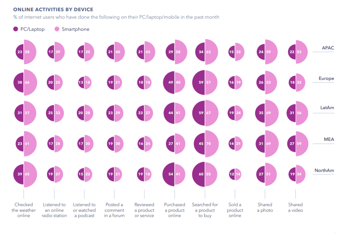инфографика исследования GlobalWebIndex за 2020 год 