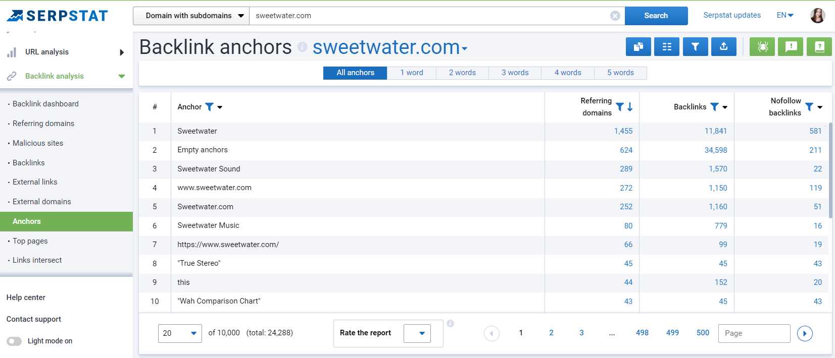Serpstat Backlink Analysis tool