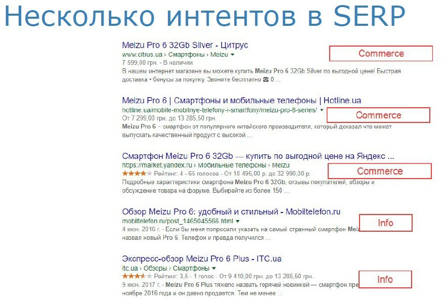 Примеры разных интентов в одной выдаче