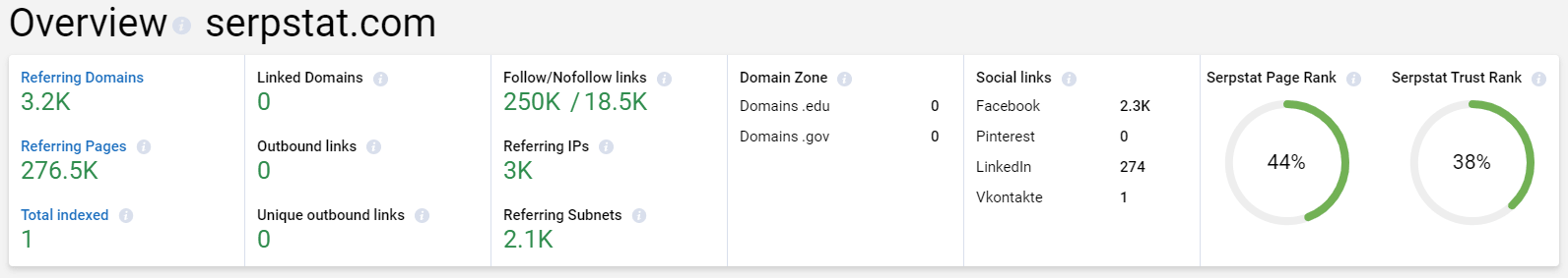On-Page SEO Tipps – Grundlagen für erfolgreiches und nachhaltiges SEO 16261788377716
