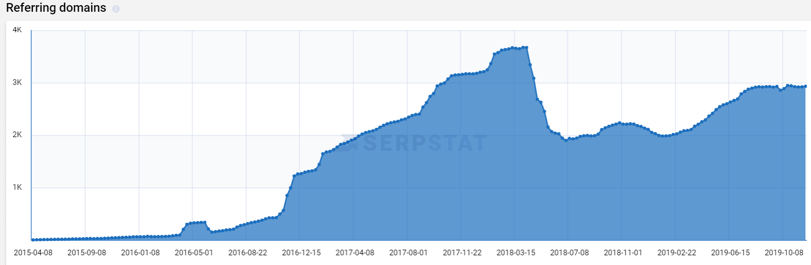 On-Page SEO Tipps – Grundlagen für erfolgreiches und nachhaltiges SEO 16261788377717