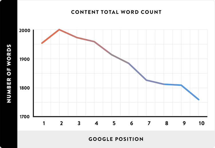 On-Page SEO Optimierung – 7 Tipps wie du dein organisches Ranking verbesserst 16261788367715