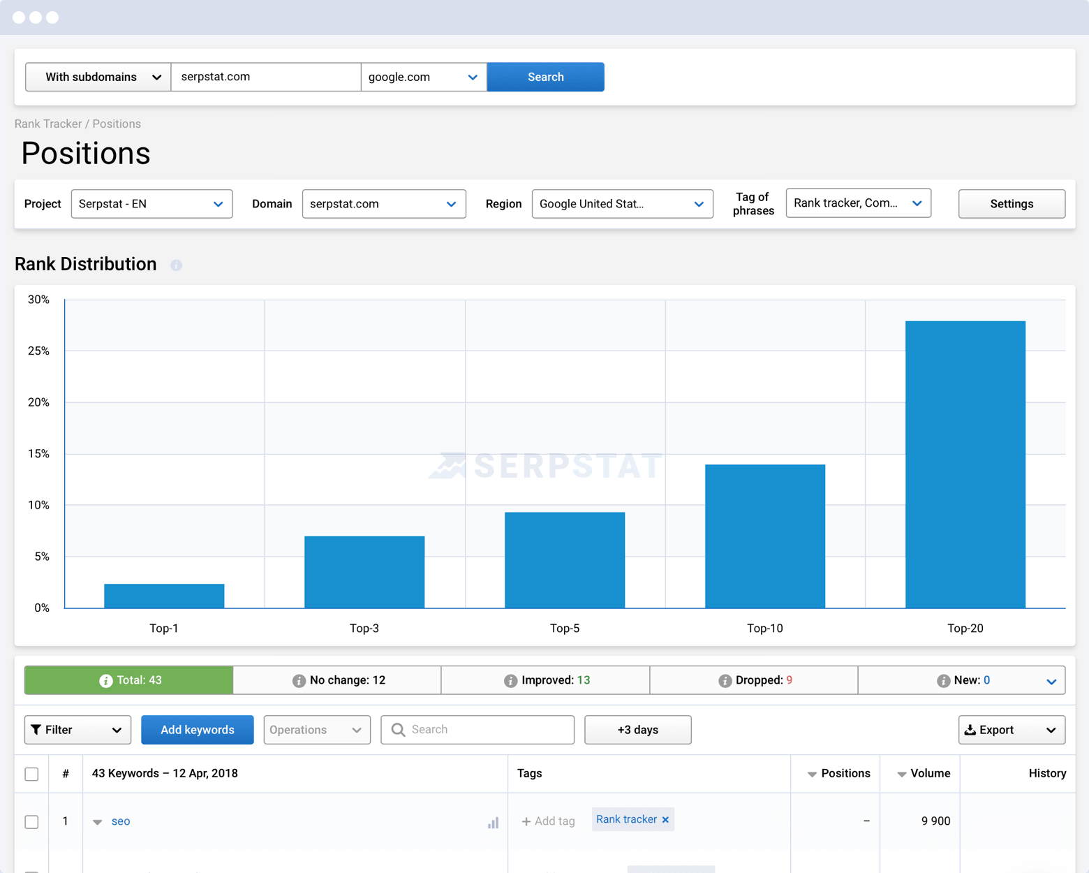 On-Page SEO Optimierung – 7 Tipps wie du dein organisches Ranking verbesserst 16261788367717