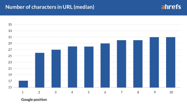 On-Page SEO Optimierung – 7 Tipps wie du dein organisches Ranking verbesserst 16261788367721
