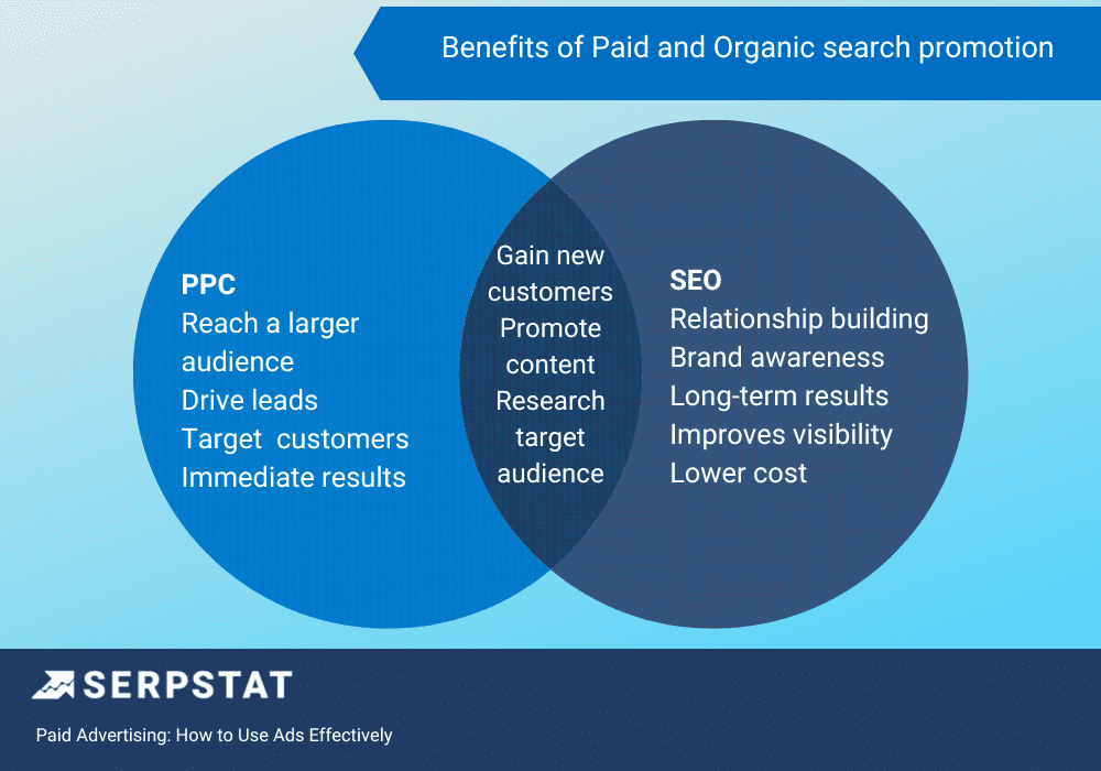 Benefits of paid promotion