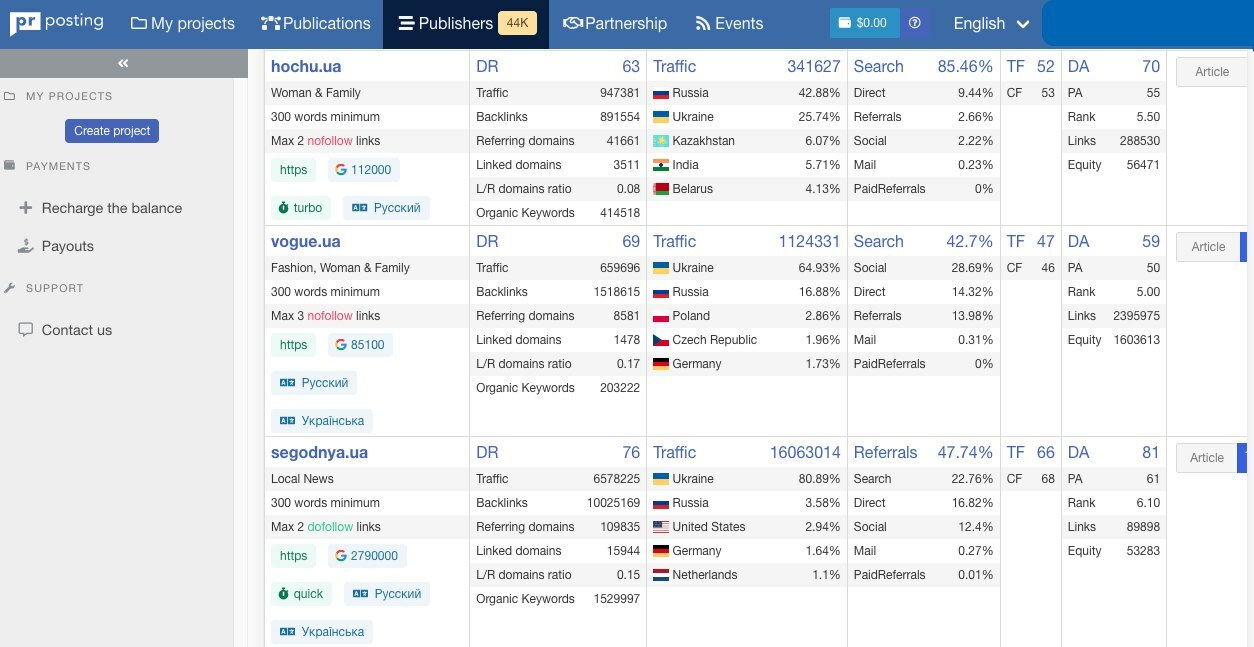 PRPosting interface