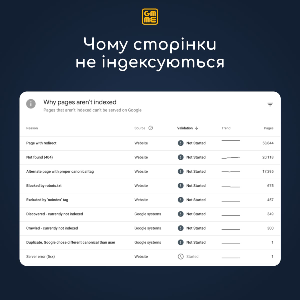 Чому сторінки не індексуються