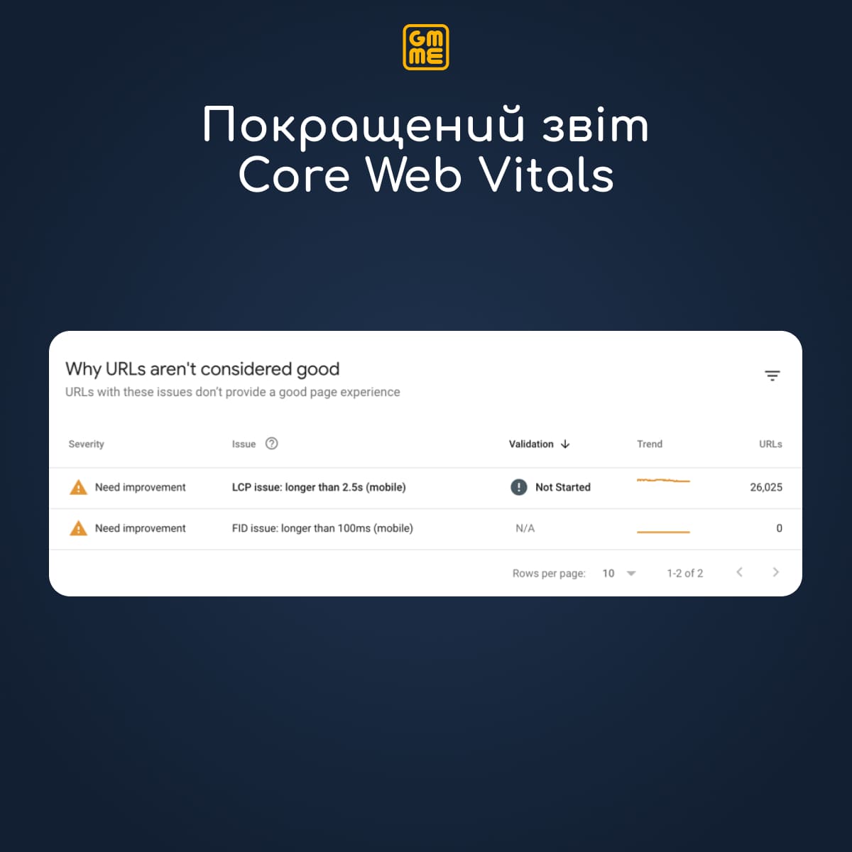 Core Web Vitals