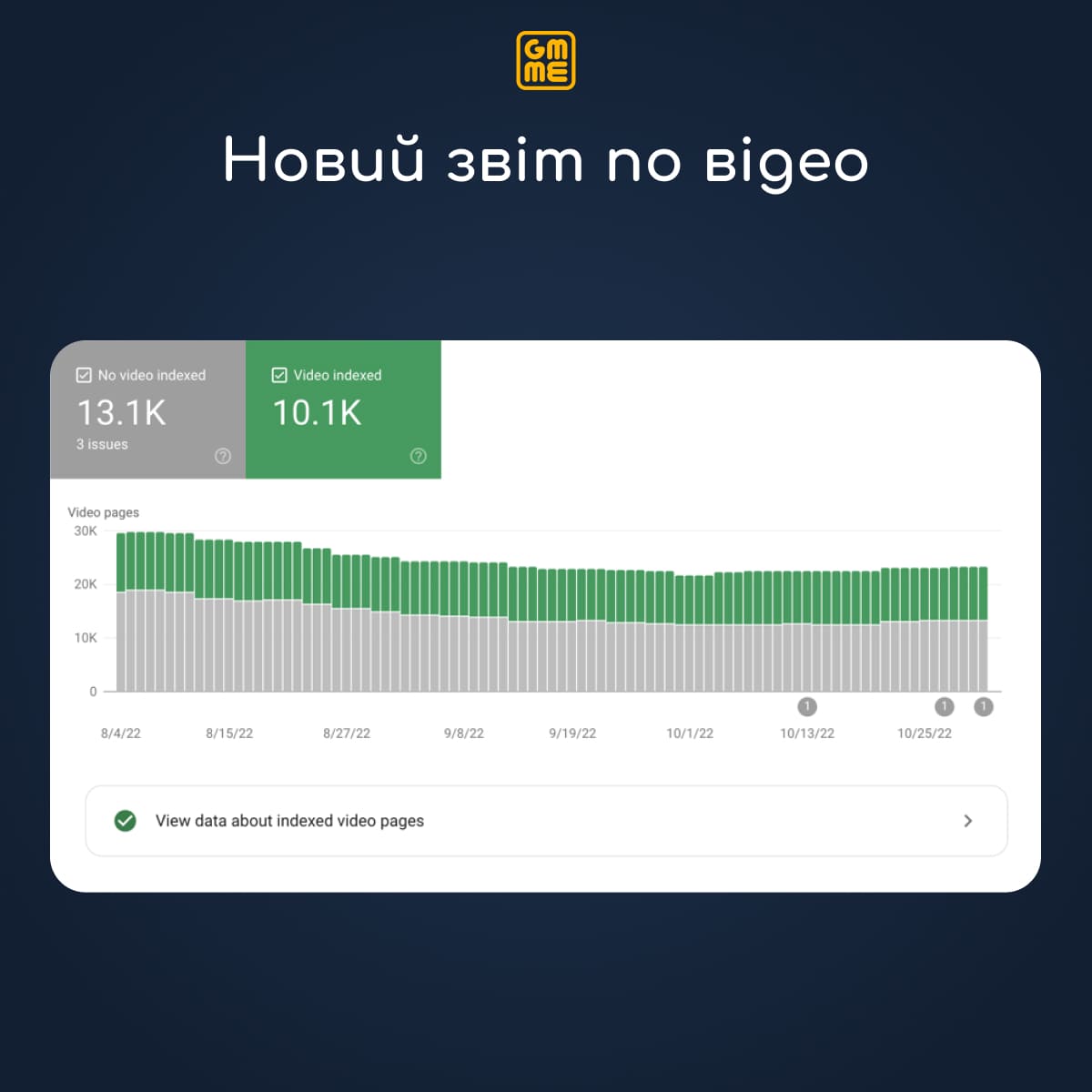 Звіт з відео