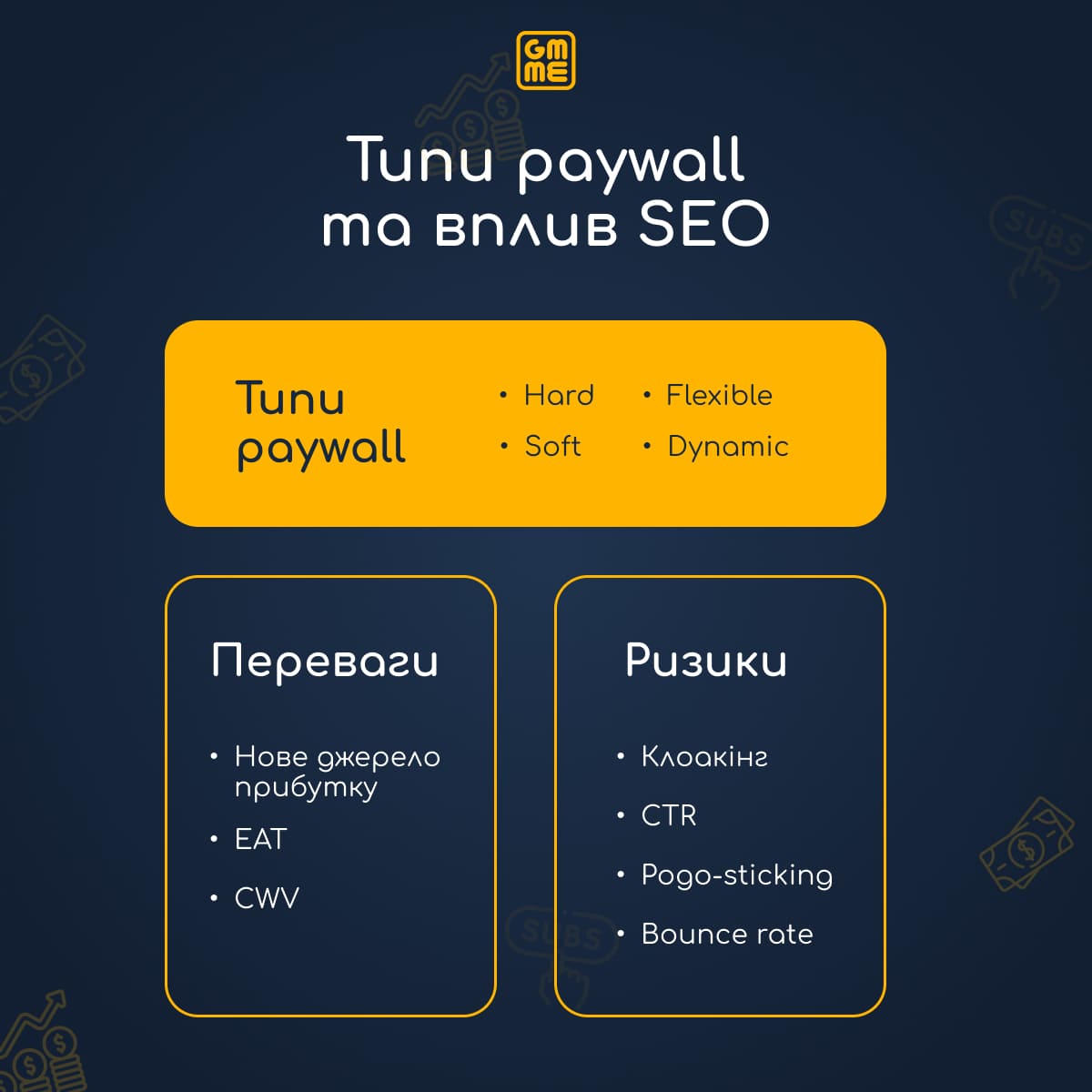 Типи paywall