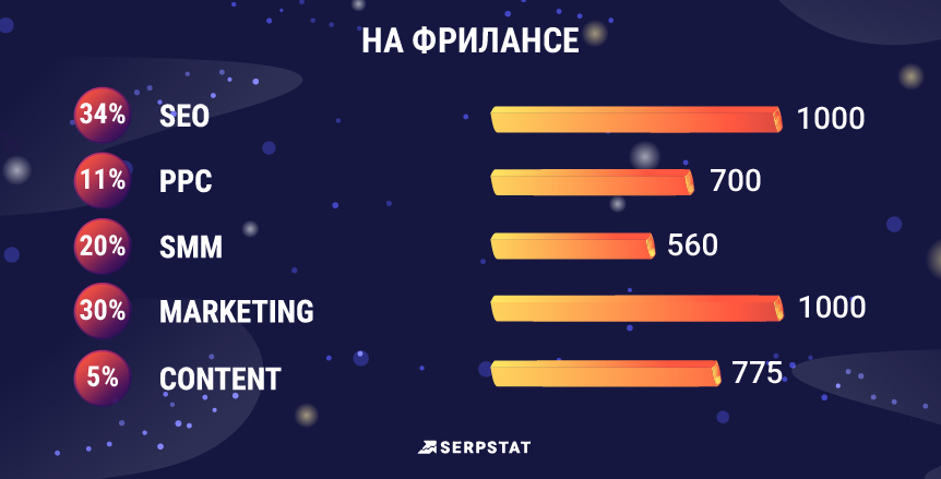 Плюсы и минусы работы в in-house команде — опрос интернет-маркетологов 16261788153692